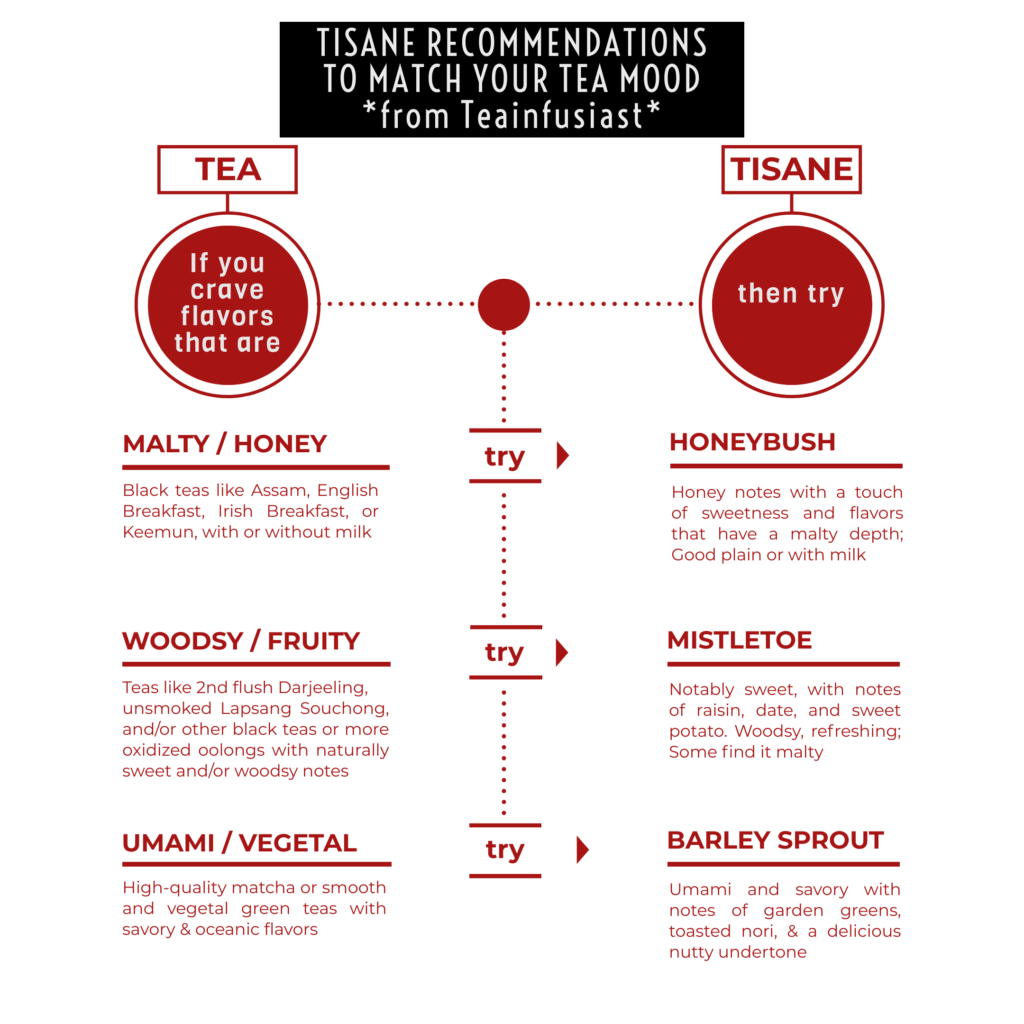 Tis a Good Time To Try Tisanes – Food Insight