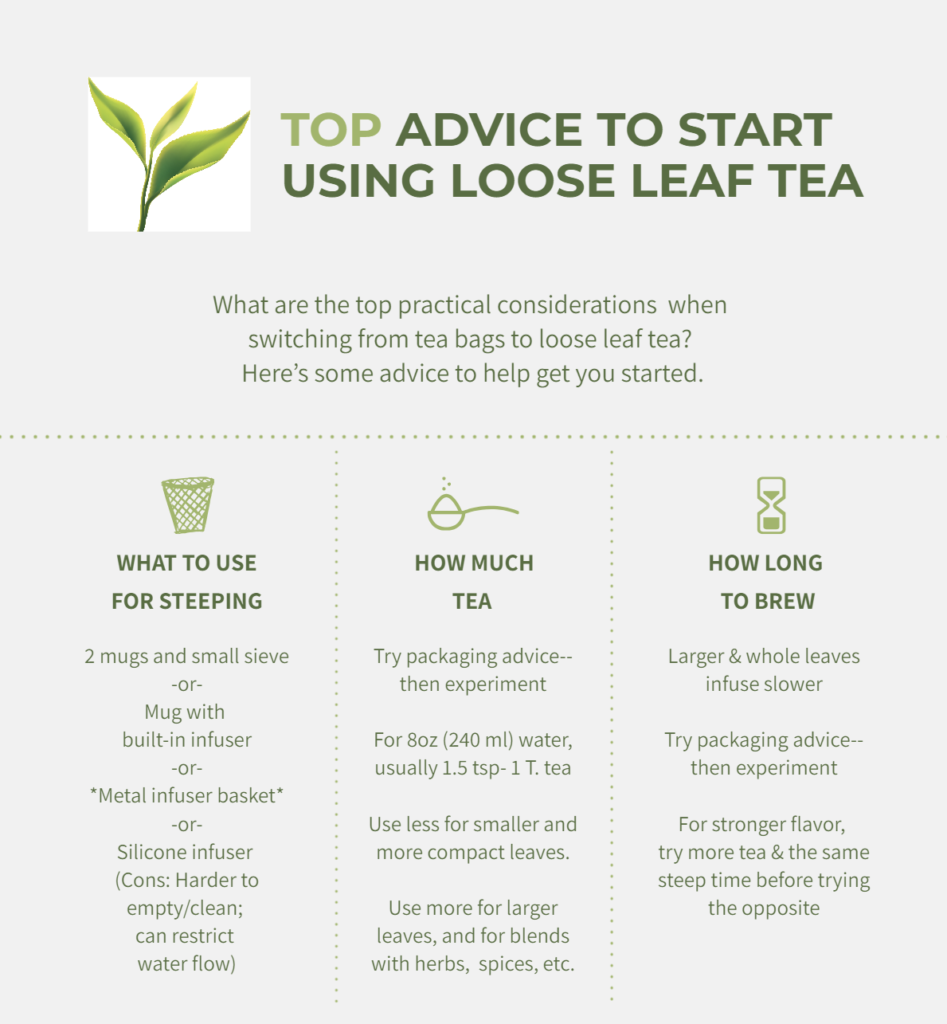 Info graphic with "Top Advice to Start Using Loose Leaf Tea"