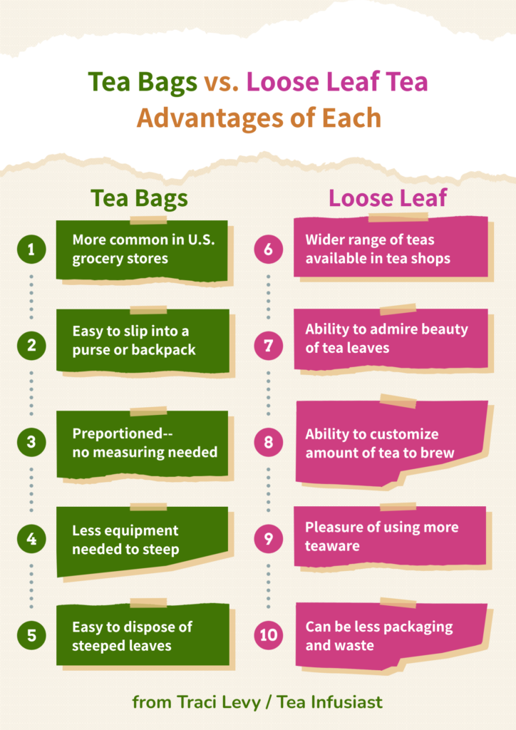 Chart: Tea Bags vs. Loose Leaf Tea: Advantages of Each. Tea Bags advantages: more common in U.S. grocery stores, easy to slip into a purse or backpack, preportioned, less equipment needed to steep, easy to dispose of steeped leaves. Loose Leaf    Advantages: wider range of teas available in tea shops, ability to admire beauty of tea leaves, ability to customize amount of tea to brew, pleasure of using more teaware, can be less packaging and waste. Chart from Tea Infusiast / Traci Levy